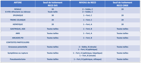 tableau-maj-recomandations